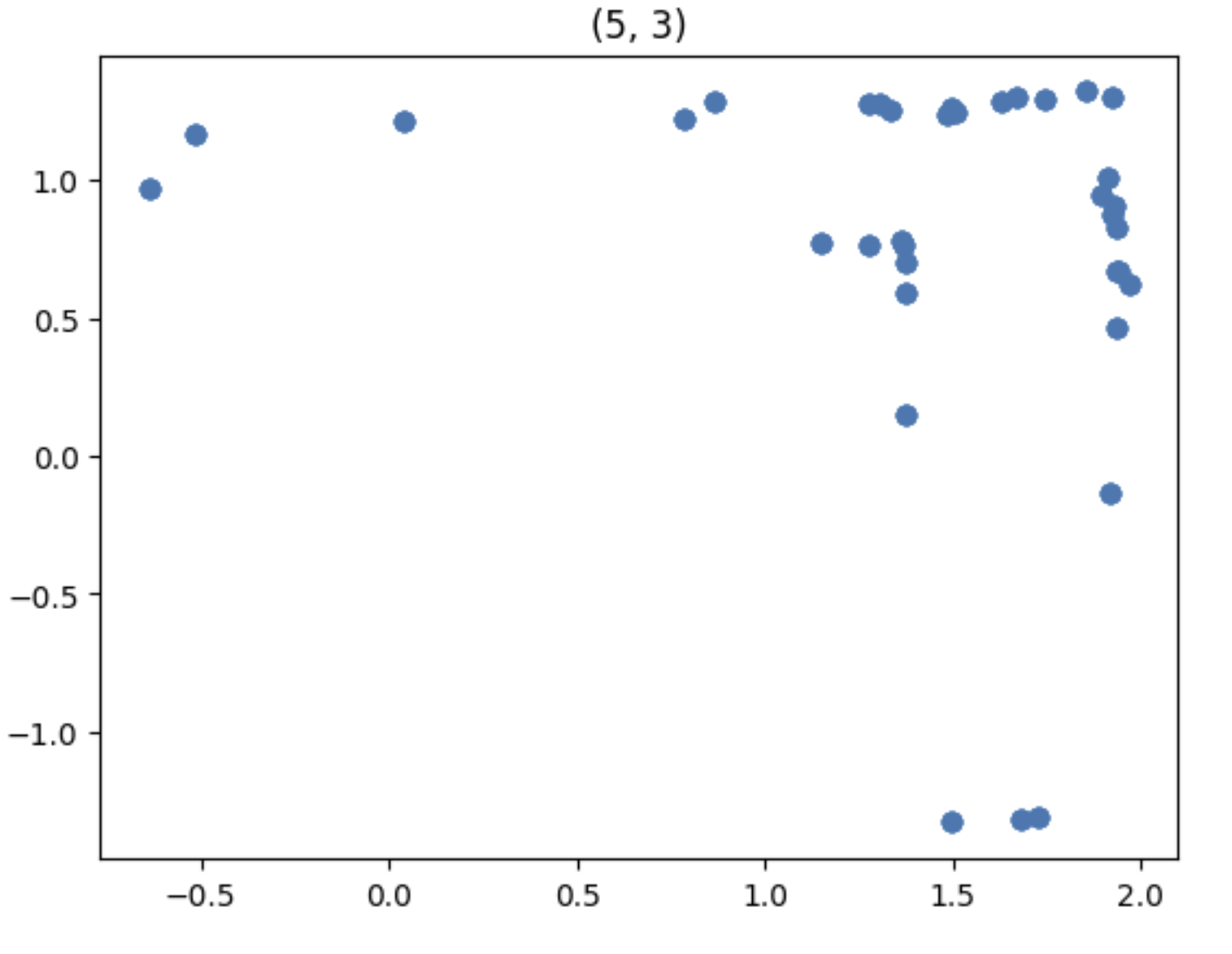 matrices